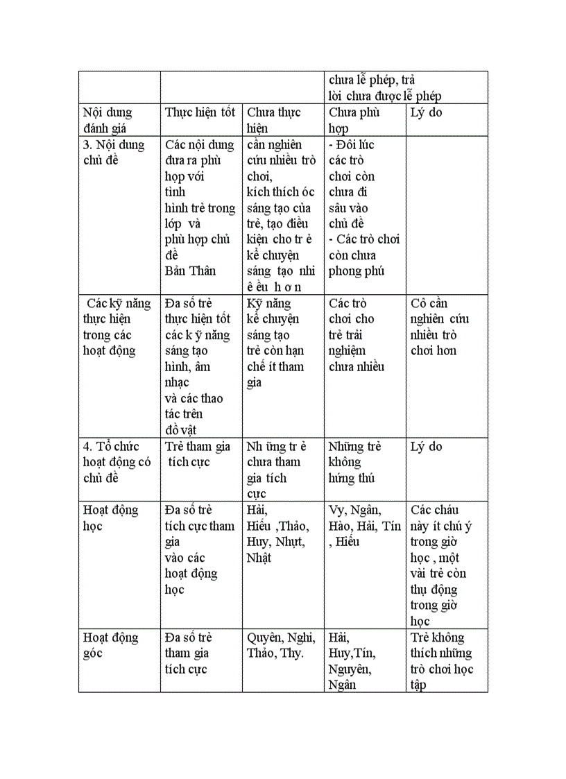 image for page Đánh giá chủ điểm