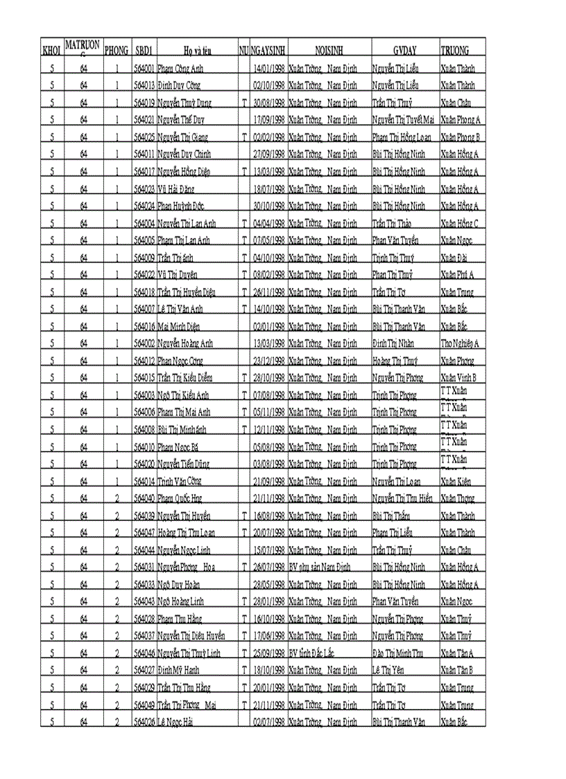 image for page Danh sách học sinh dự thi hsg tỉnh