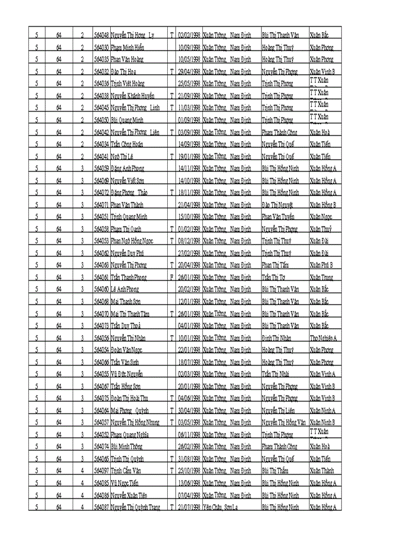 image for page Danh sách học sinh dự thi hsg tỉnh