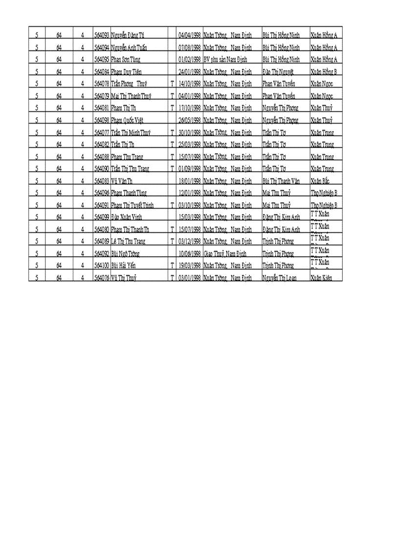 image for page Danh sách học sinh dự thi hsg tỉnh