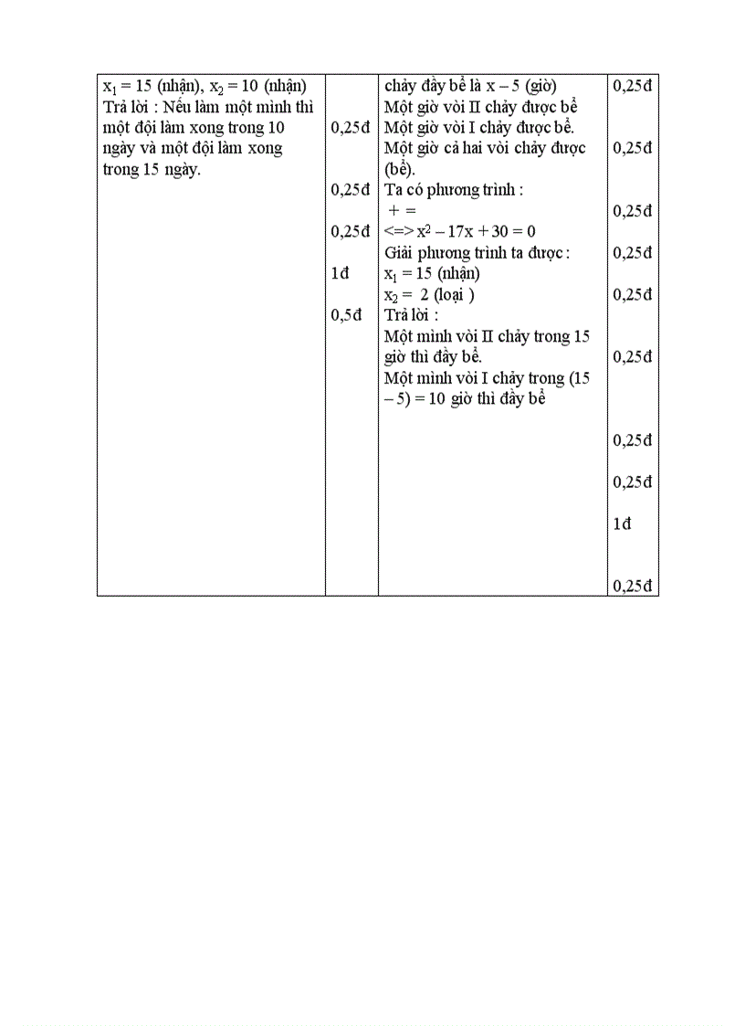 image for page Đề kiểm tra 1 tiết chương iv đại số 9