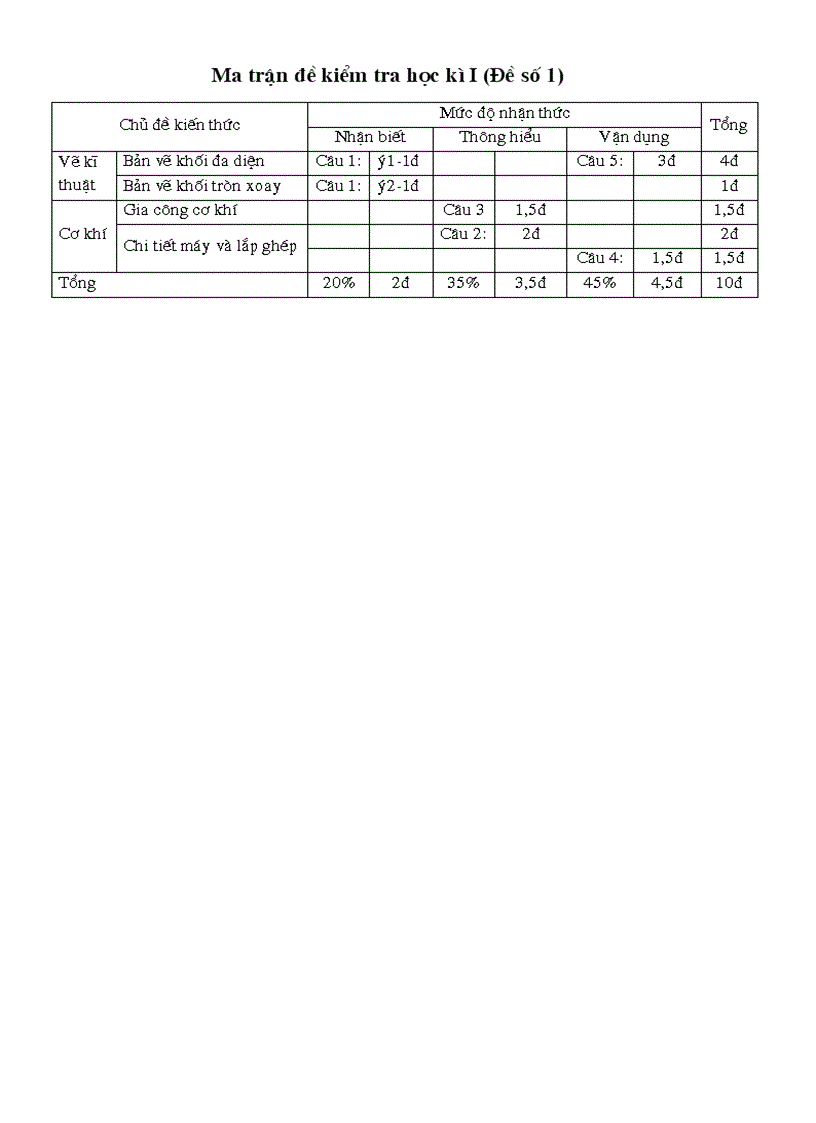 Đề kiểm tra HKI cn8