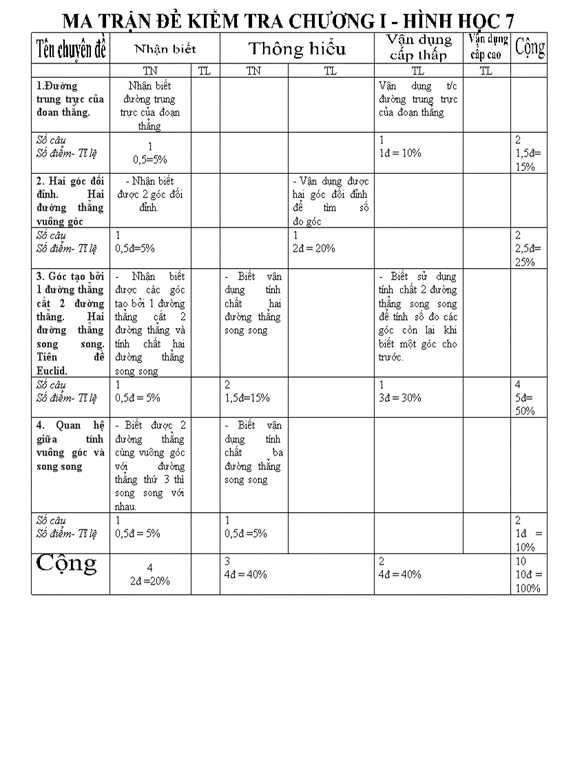 De kt hh chuong i 2012