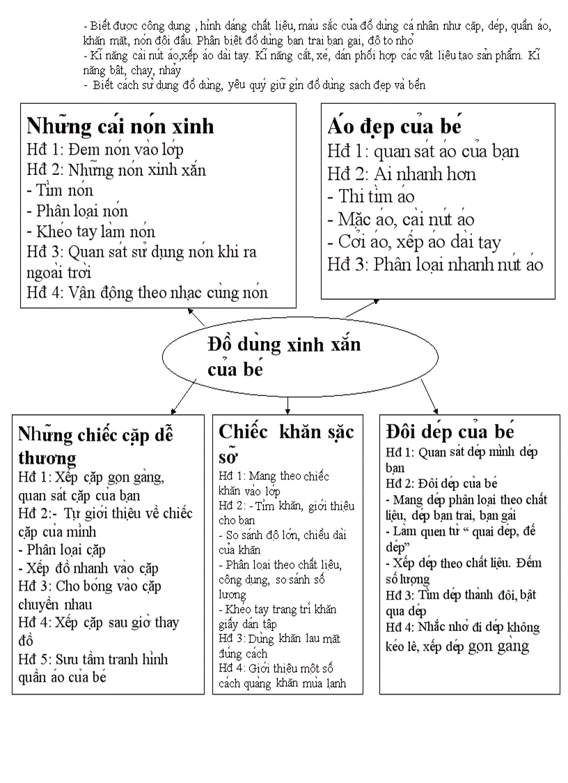 image for page Đồ dùng xinh xắn của bé