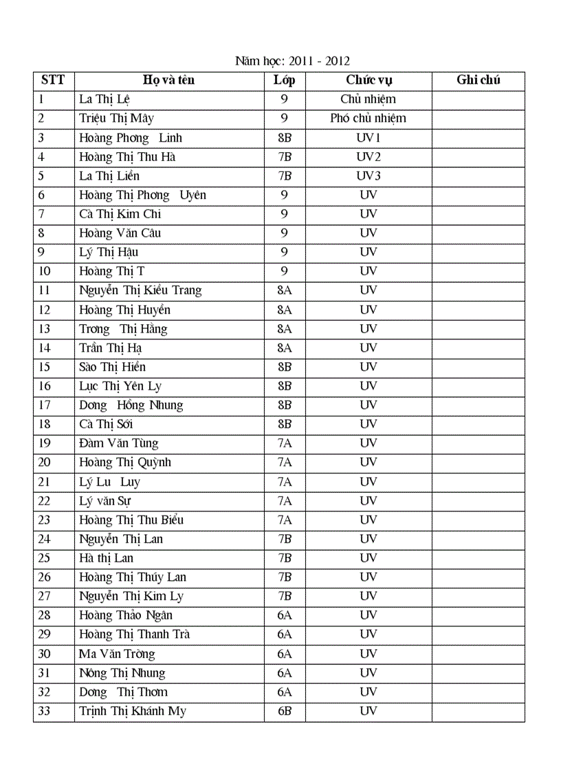 image for page Đơn xin thanh lap cau lac bo hoa mi