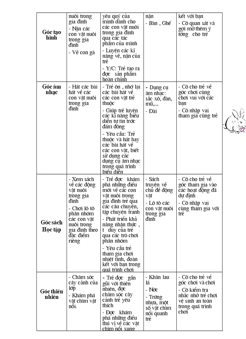 image for page Dong vat 3 tuoi