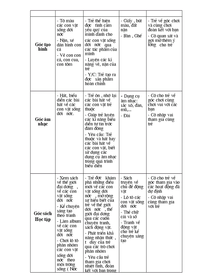 image for page Dong vat 3 tuoi