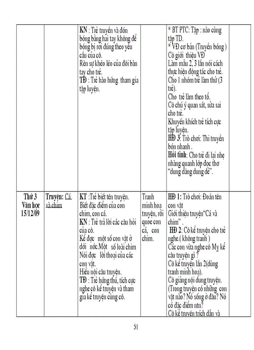 Dong vat NT T8 DG ket thuc CD