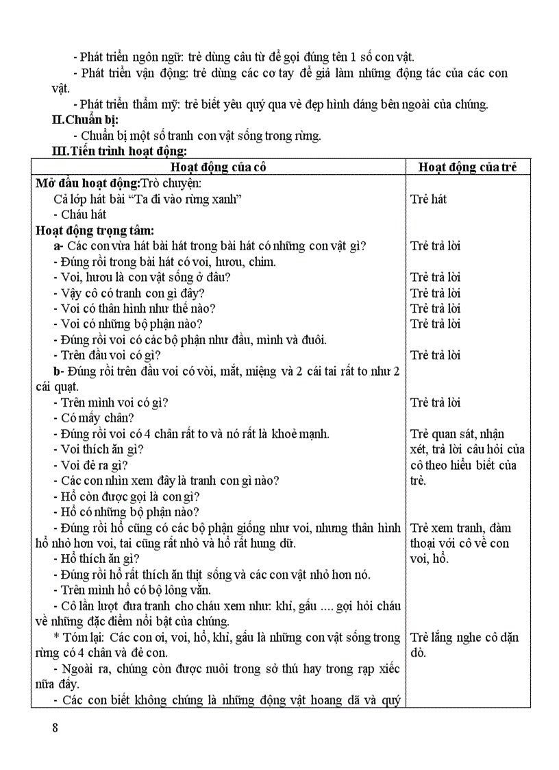 image for page Động vật sống trong rừng soạn đầy đủ