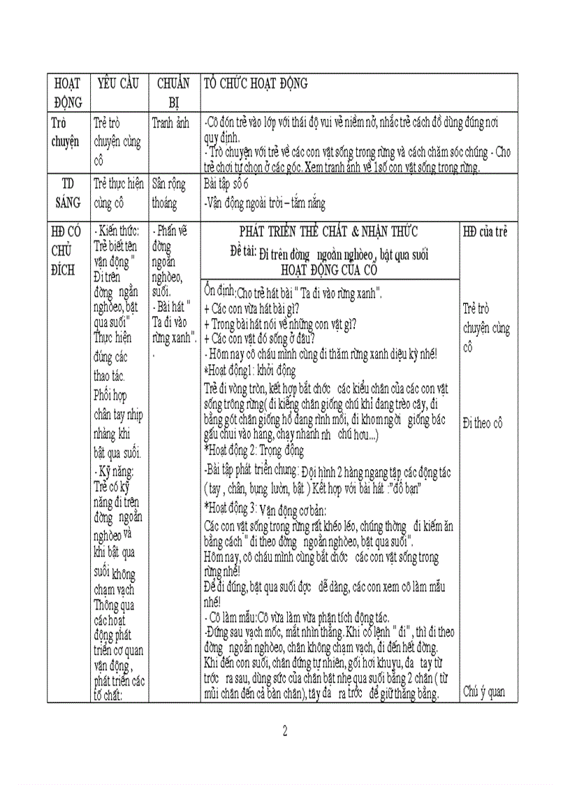 image for page Dong vat trong rung