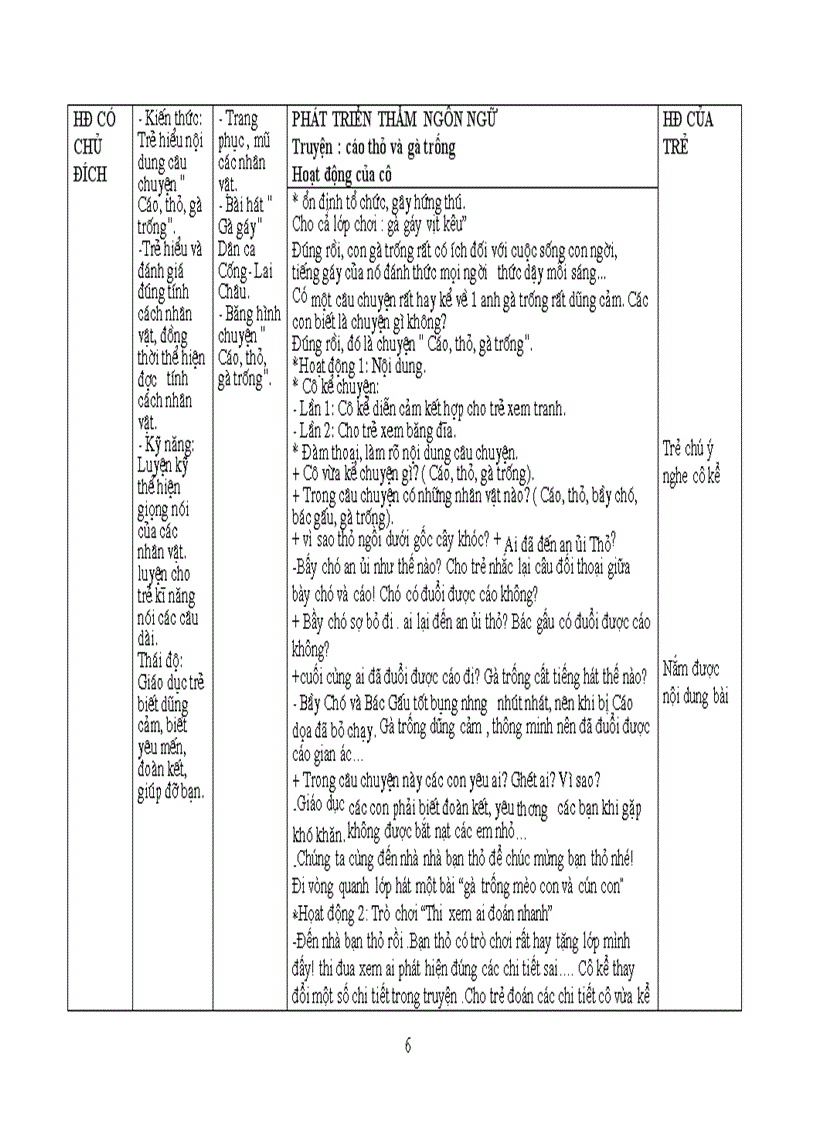 image for page Dong vat trong rung