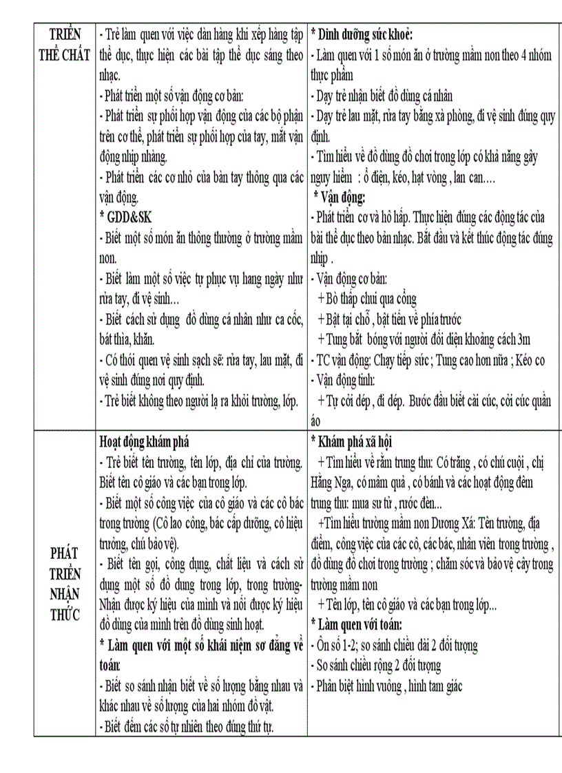 image for page GA chu de truong mam non