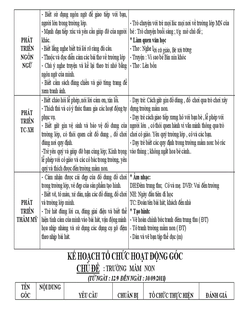 image for page GA chu de truong mam non