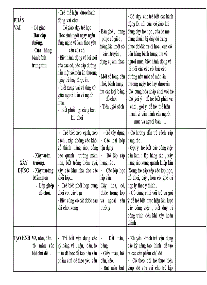 image for page GA chu de truong mam non