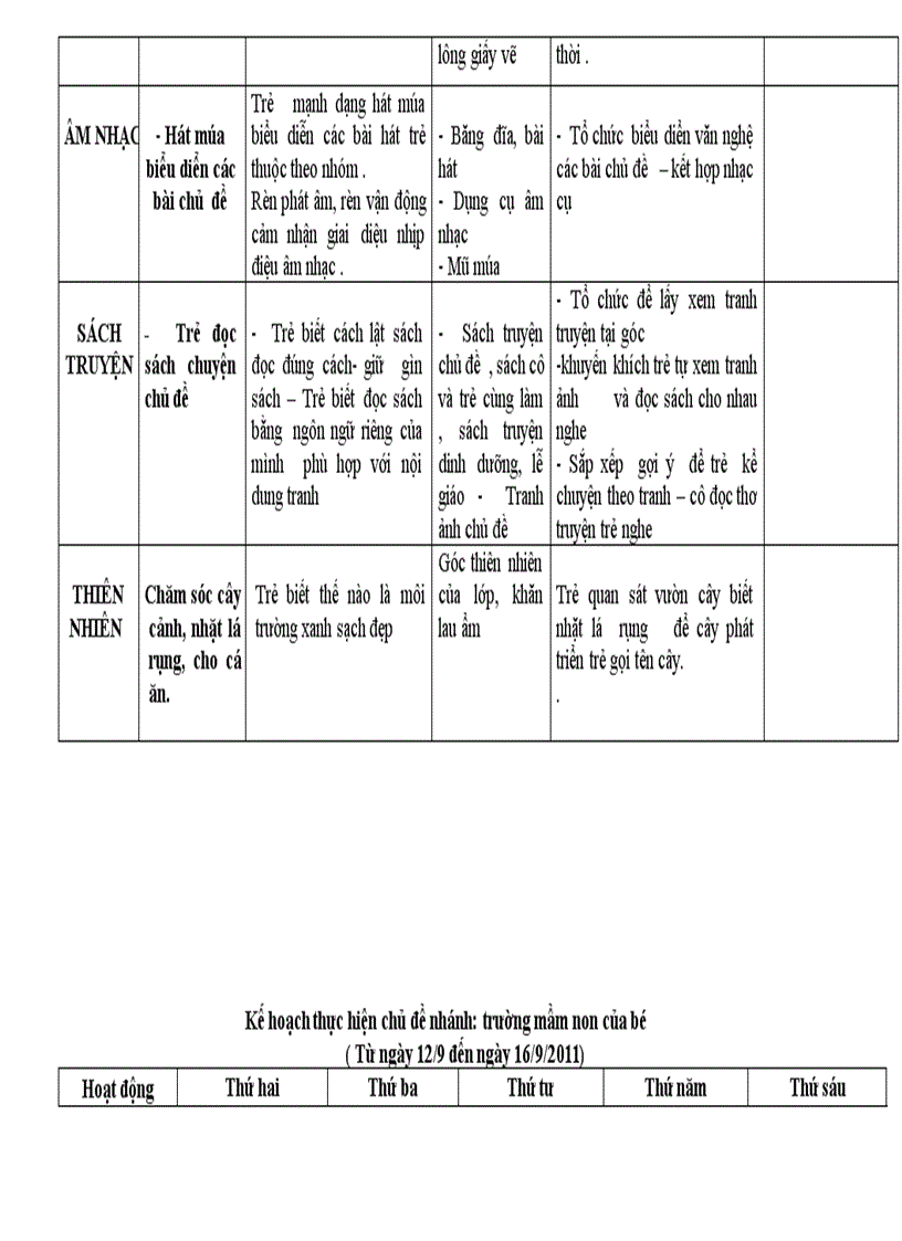 image for page GA chu de truong mam non