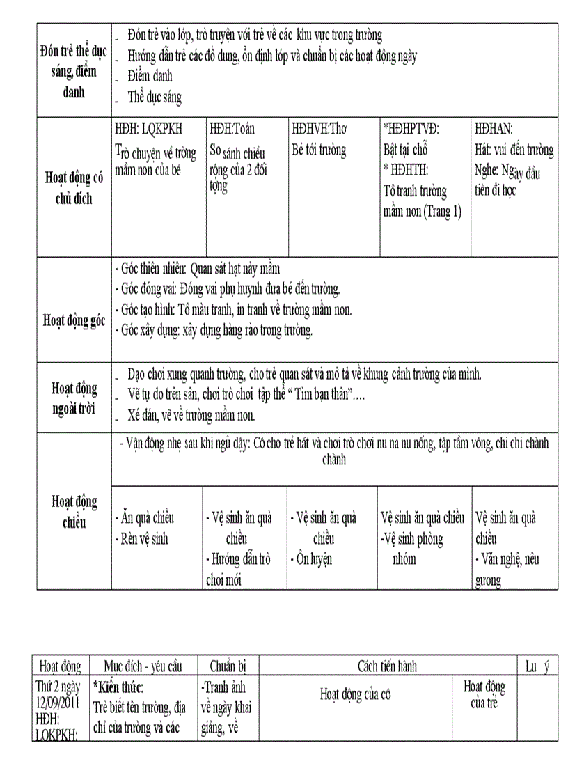 image for page GA chu de truong mam non