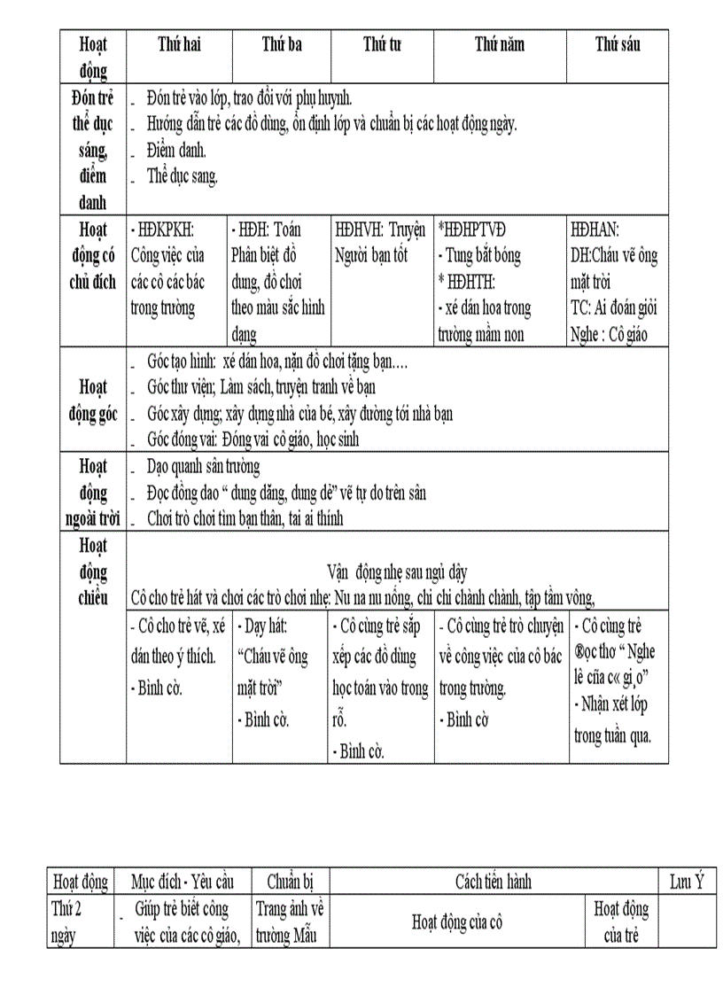 image for page GA chu de truong mam non