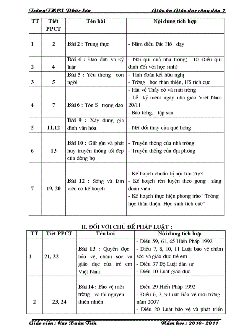 image for page Ga gdcd 7 ca nam