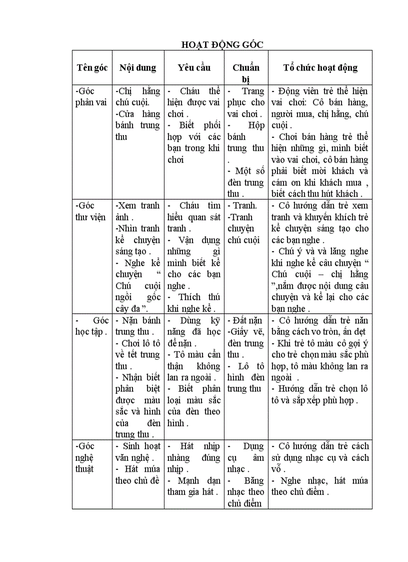 Ga lớp chồi tuần 3