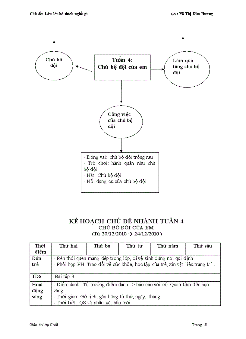 image for page GA ngành nghe chọn tháng