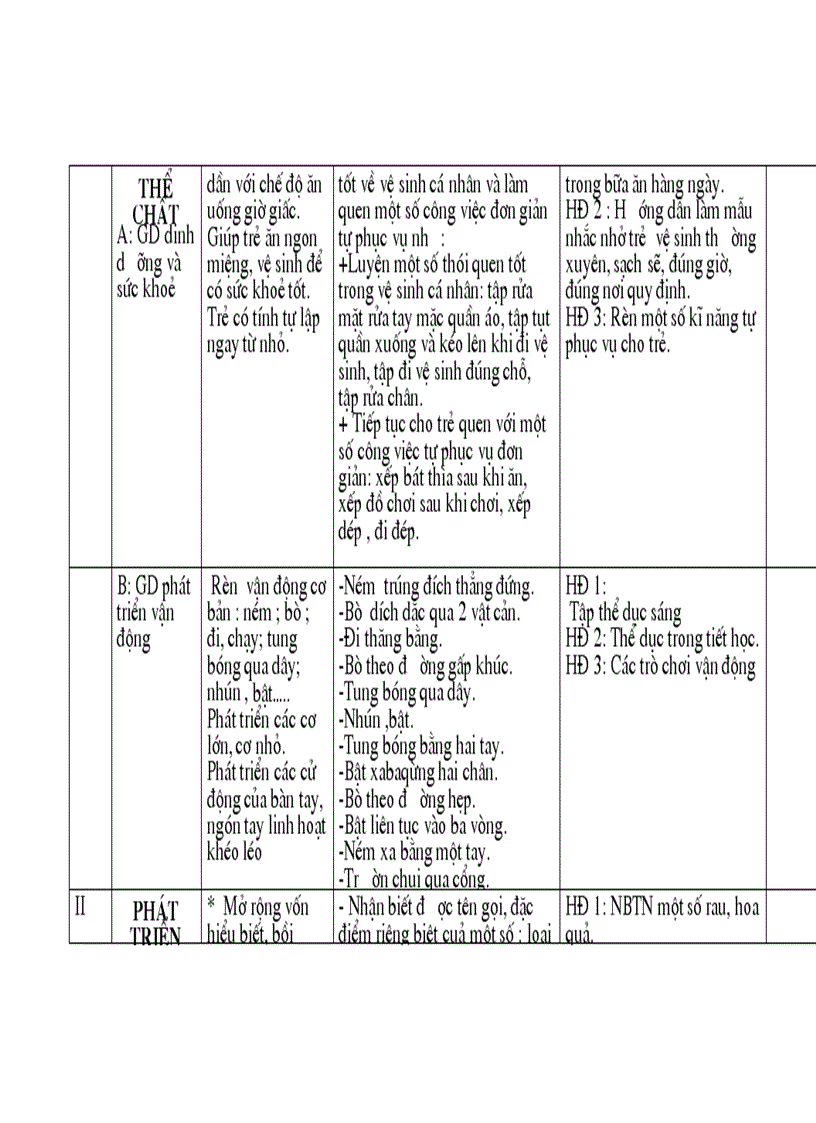 GA NT 24 36t Rau Hoa Qua