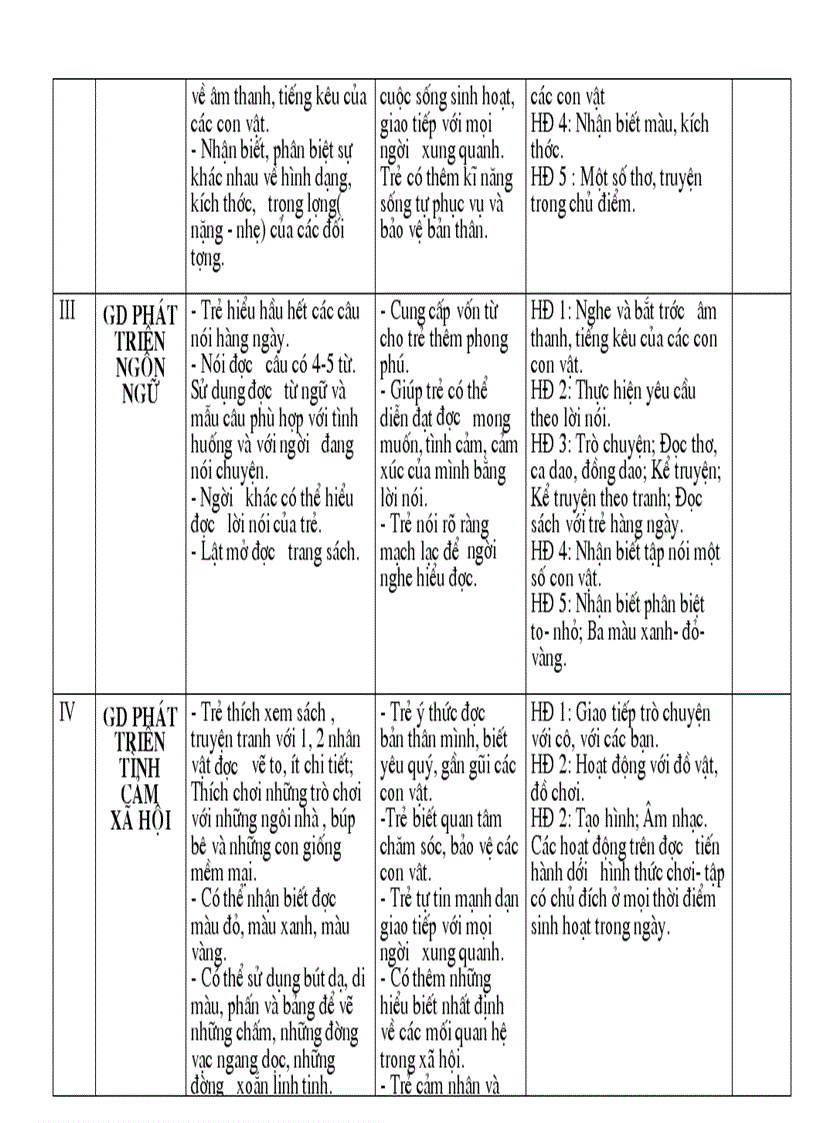 image for page GA NT chu diem con vat be yeu