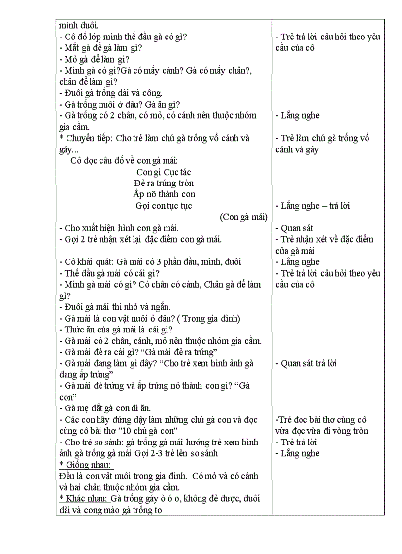 image for page Gà trống gà mái