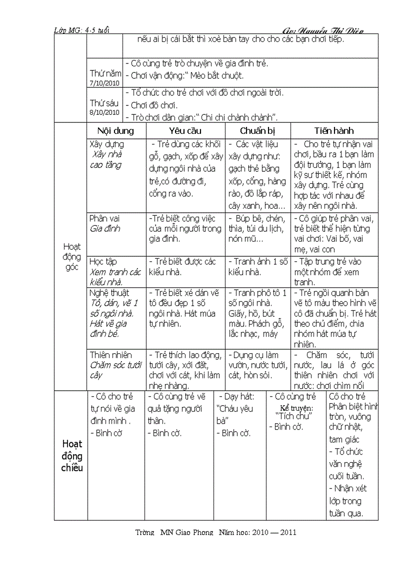 Gia dinh 4 5tuoi Tron bo