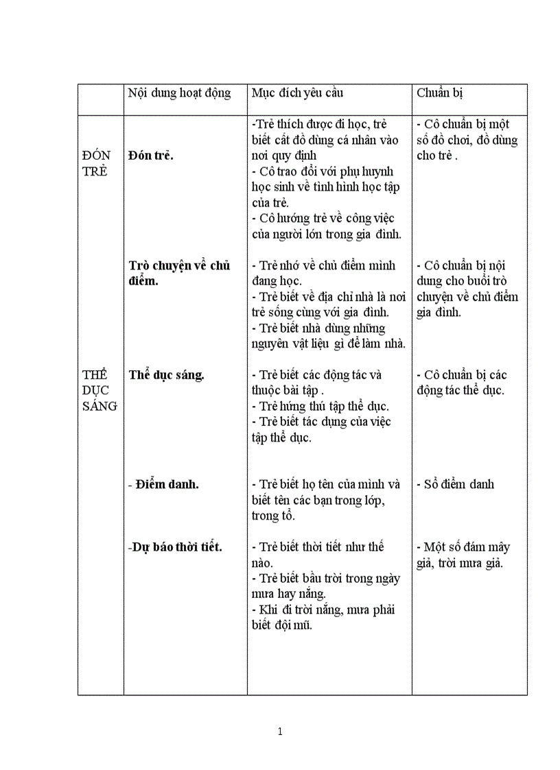 image for page Giao an 5 tuổi 1