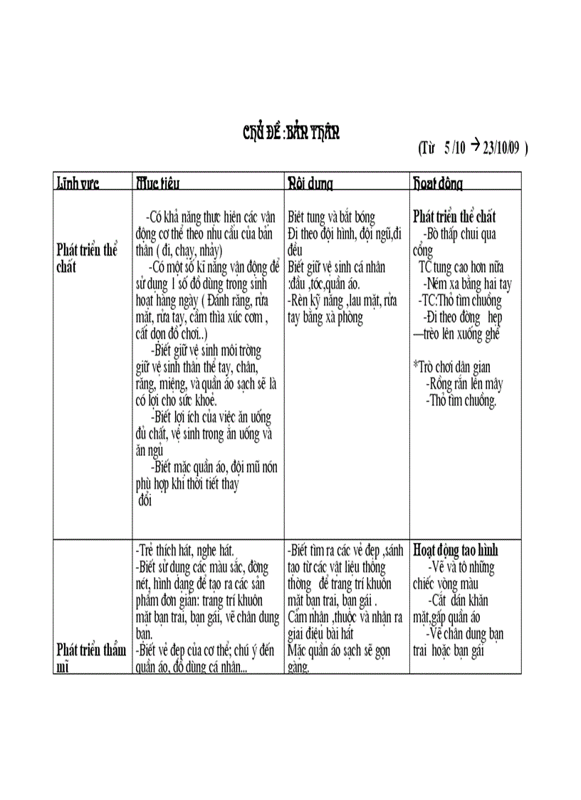 image for page Giao an chu de ban than