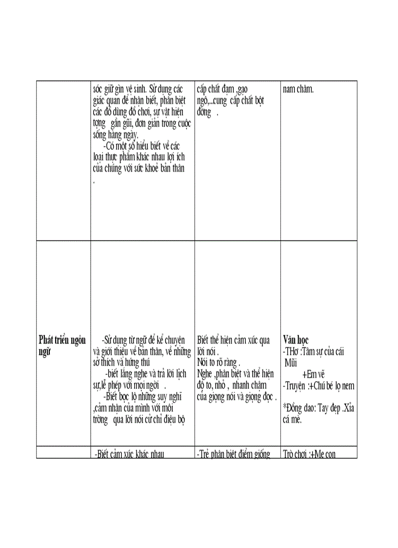 image for page Giao an chu de ban than