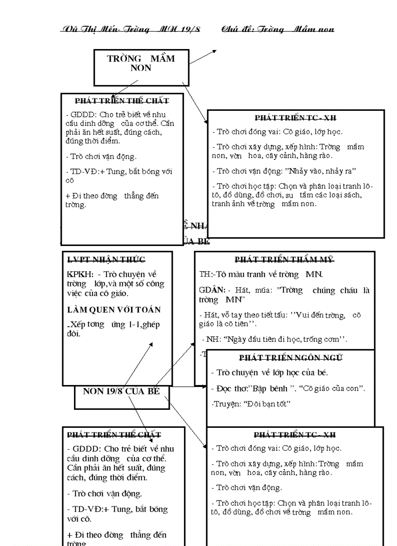 image for page Giao an 3t cd truong mam non