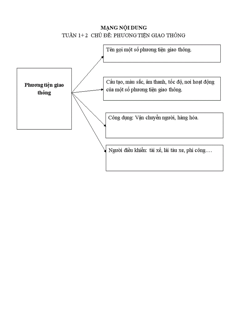 image for page Giao an 4 T Chủ đề Giao thông