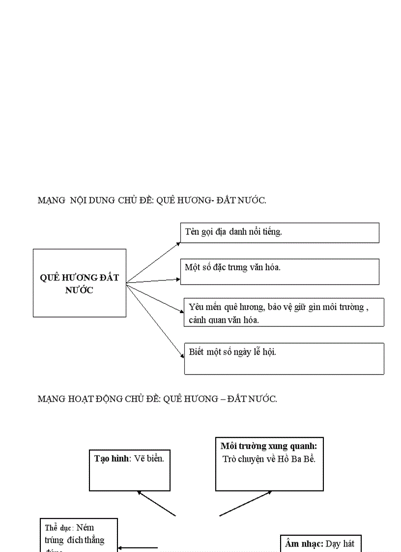 image for page Giao an 4 T Chủ đề Giao thông