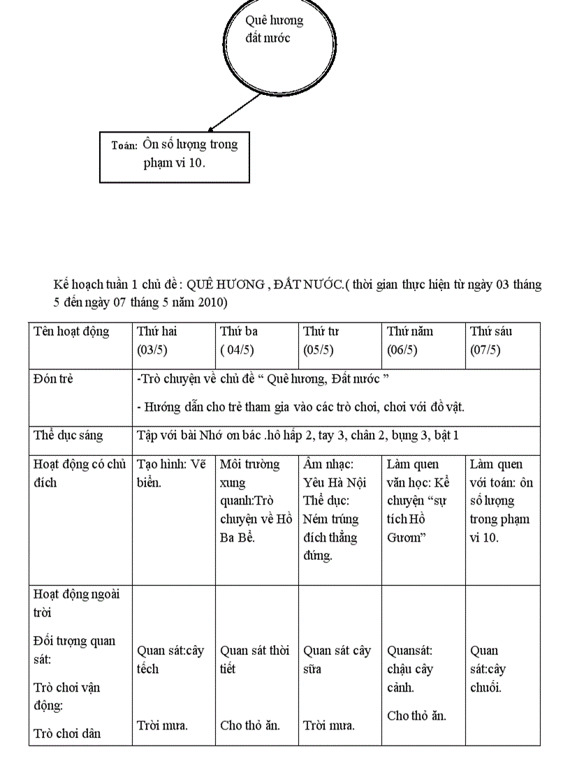 image for page Giao an 4 T Chủ đề Giao thông