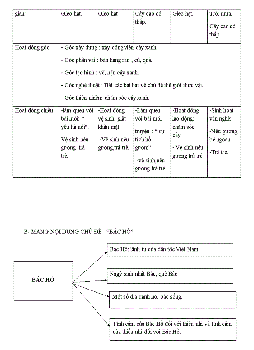 image for page Giao an 4 T Chủ đề Giao thông