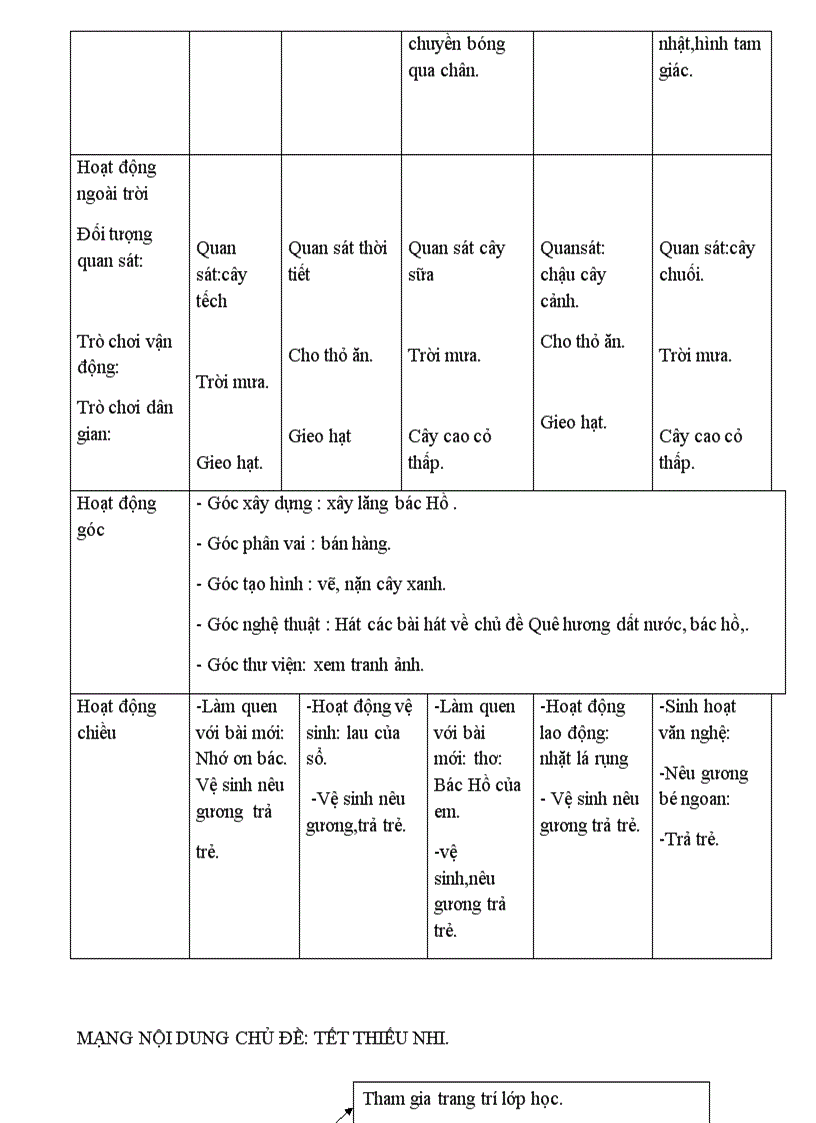 image for page Giao an 4 T Chủ đề Giao thông