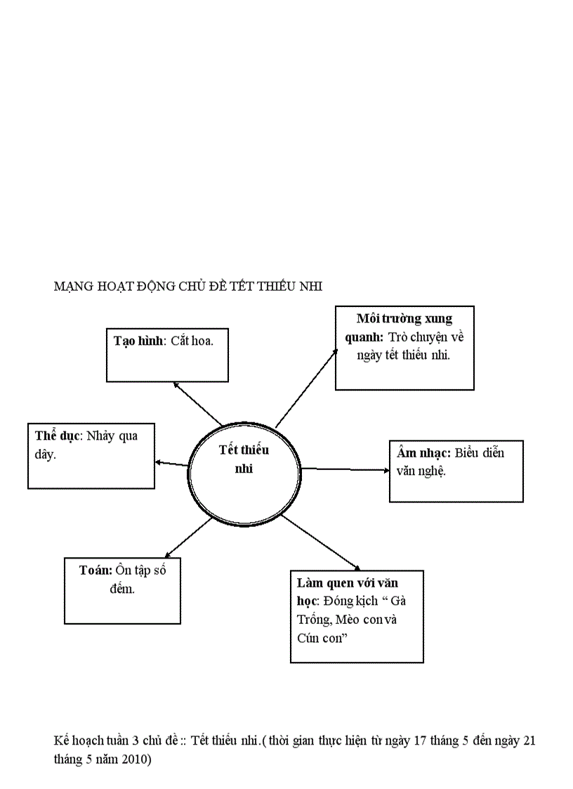 image for page Giao an 4 T Chủ đề Giao thông