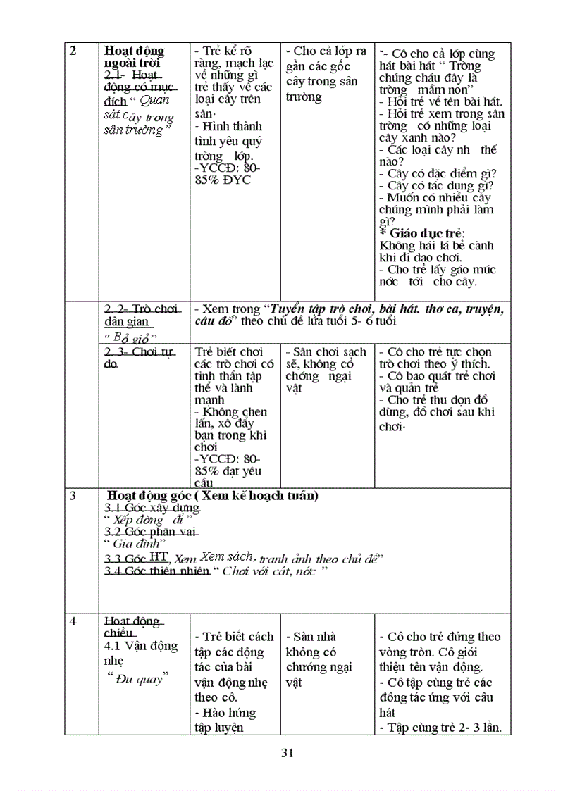 image for page Giao an ban than tuan 2