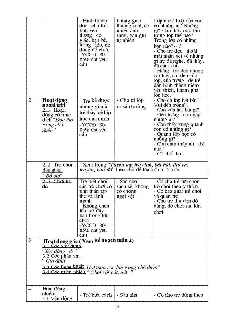 image for page Giao an ban than tuan 2