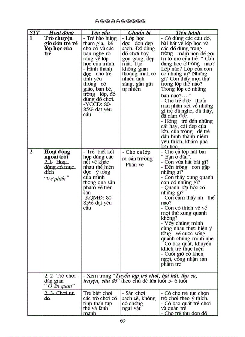 image for page Giao an ban than tuan 3