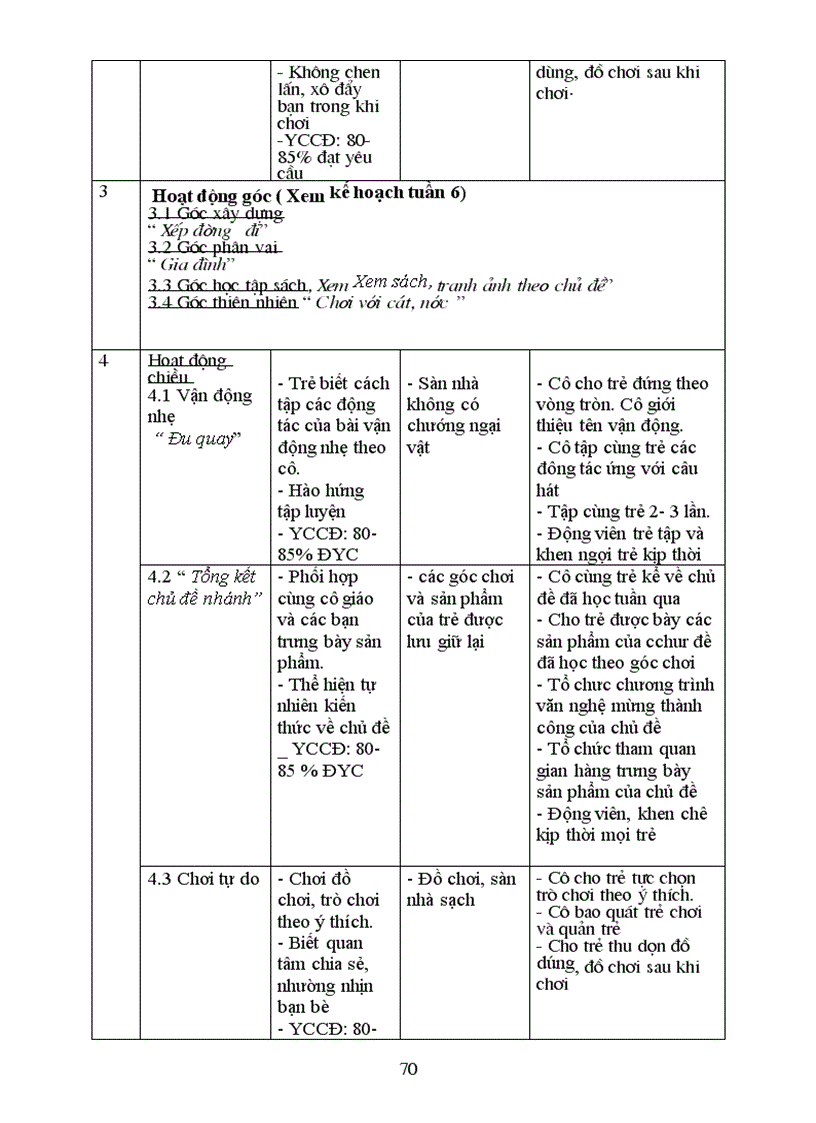 image for page Giao an ban than tuan 3