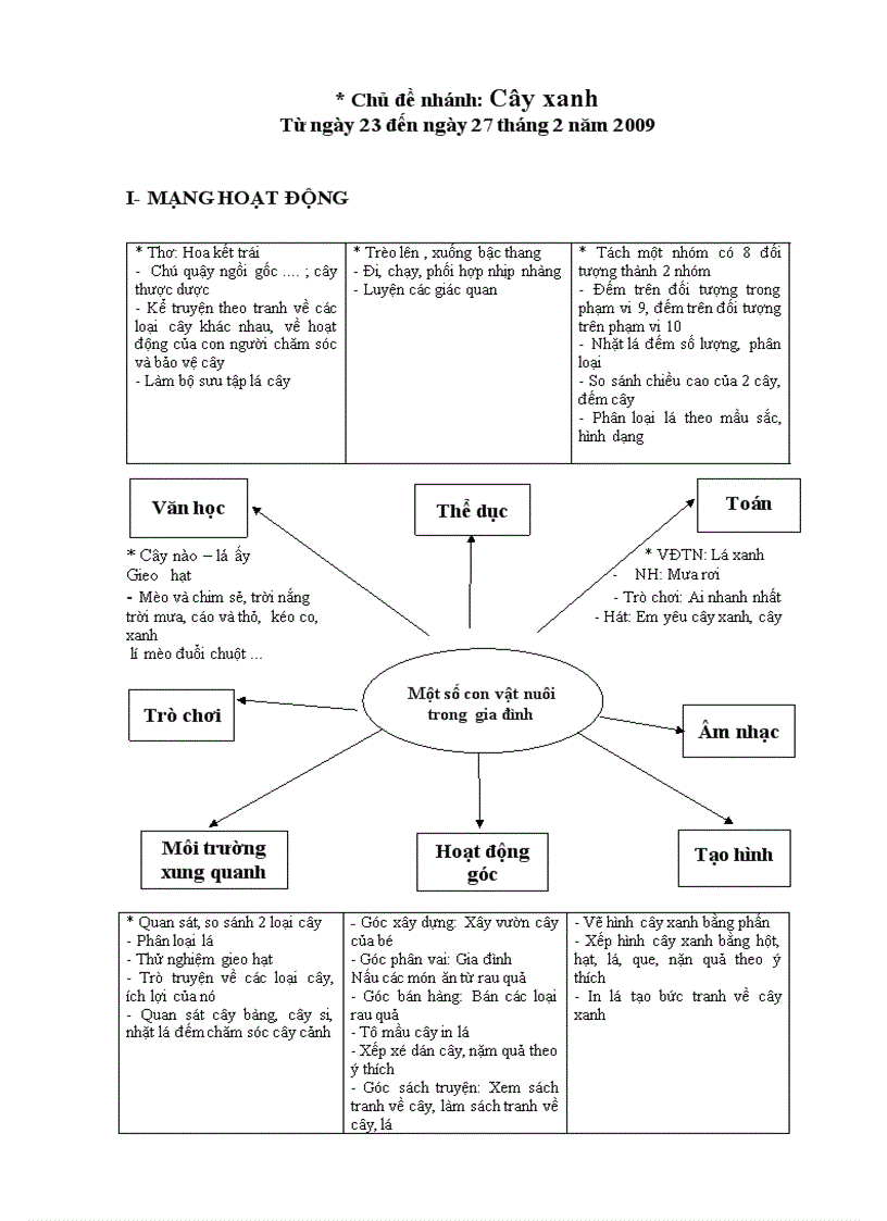 image for page Giao an cay xanh