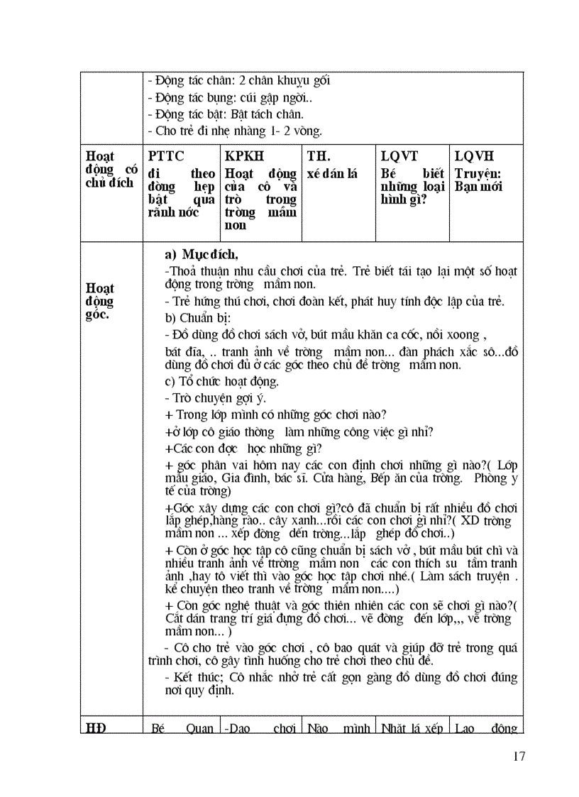 image for page Giao an chu de 1 truong mam non