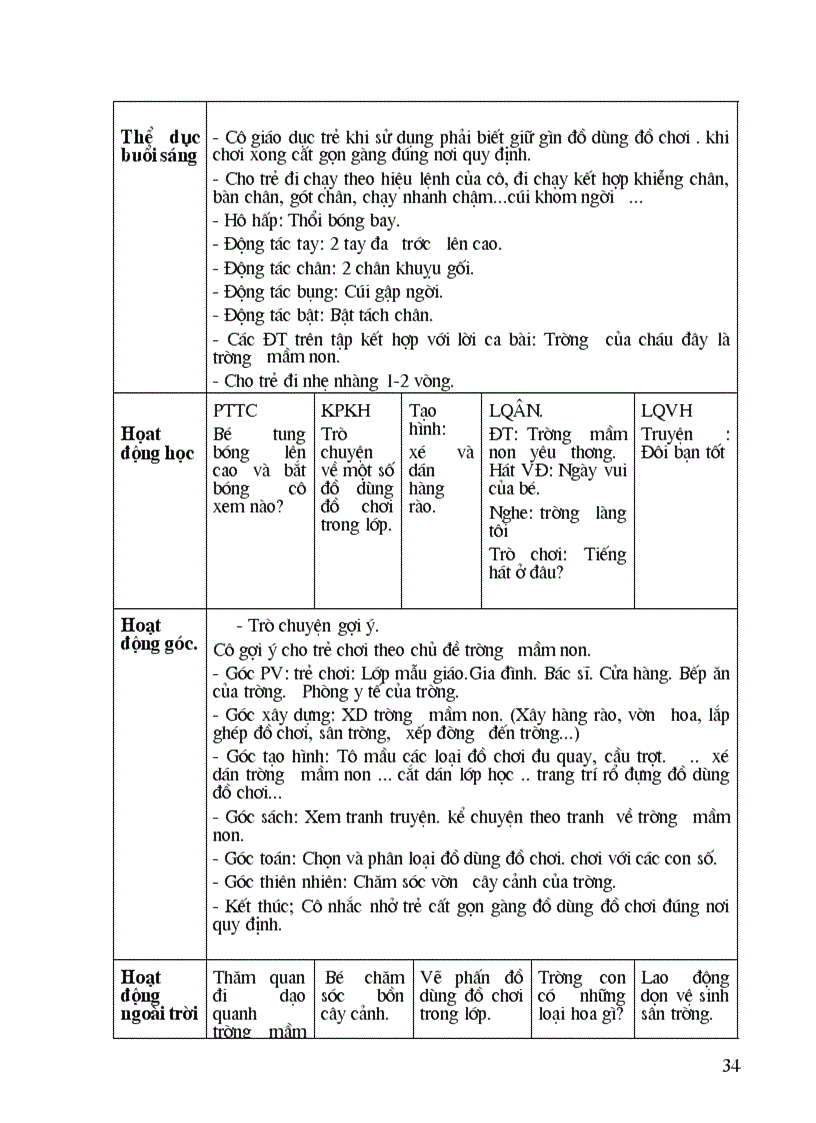 image for page Giao an chu de 1 truong mam non