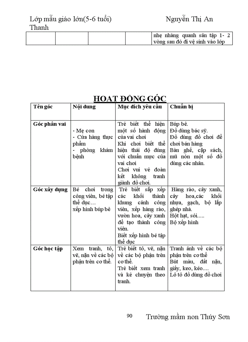image for page Giáo án chủ đề bản thân 3 tuan