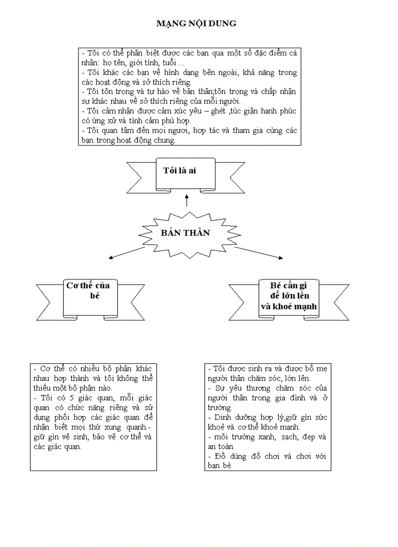 image for page Giao an chu de ban than la