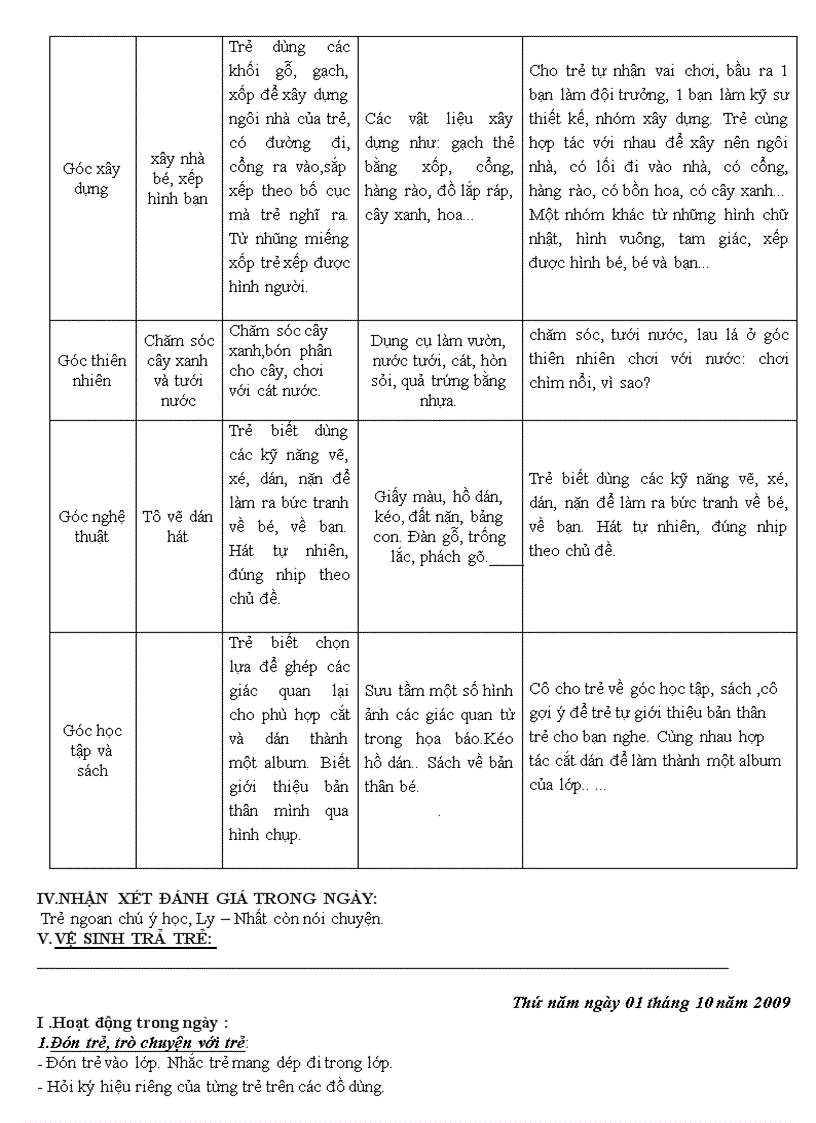 image for page Giao an chu de ban than la