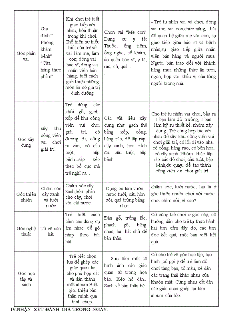 image for page Giao an chu de ban than la