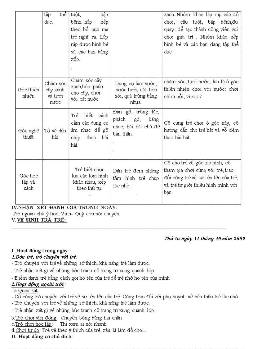 image for page Giao an chu de ban than la